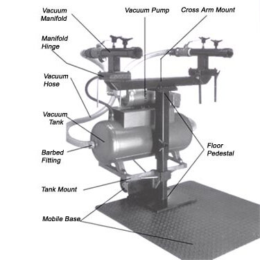 Model MY-005-00 - The VacStation™