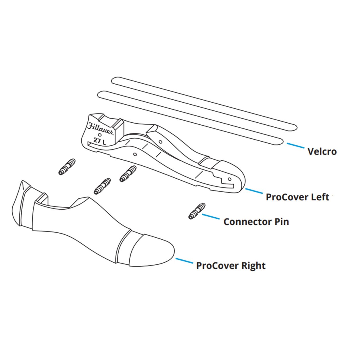 ProCover Hardware Kit
