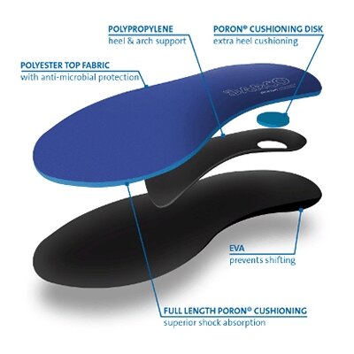 Darco® Orthotic Insoles