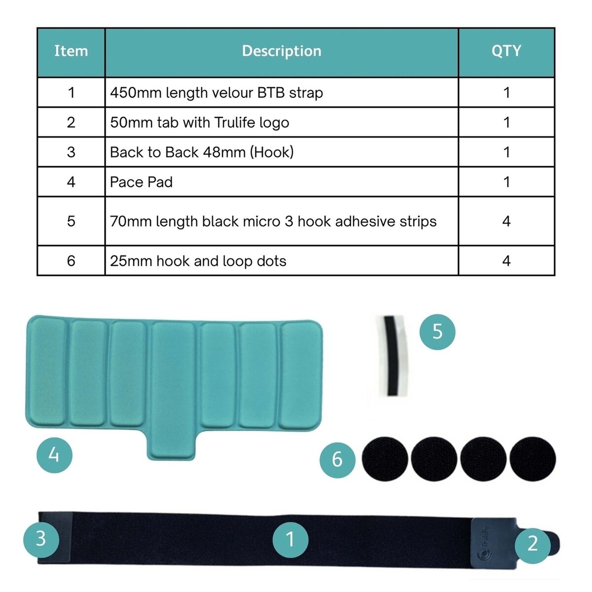 Pace Replacement Strap and Pad Kit